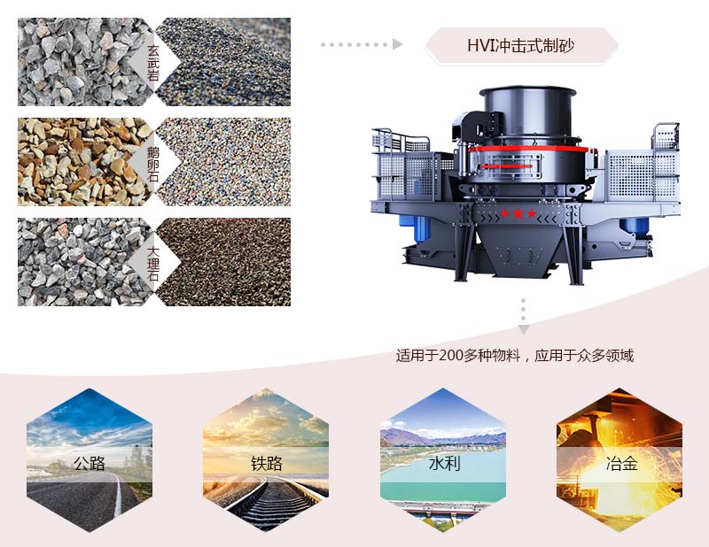 HVI冲击式制砂、整形机应用