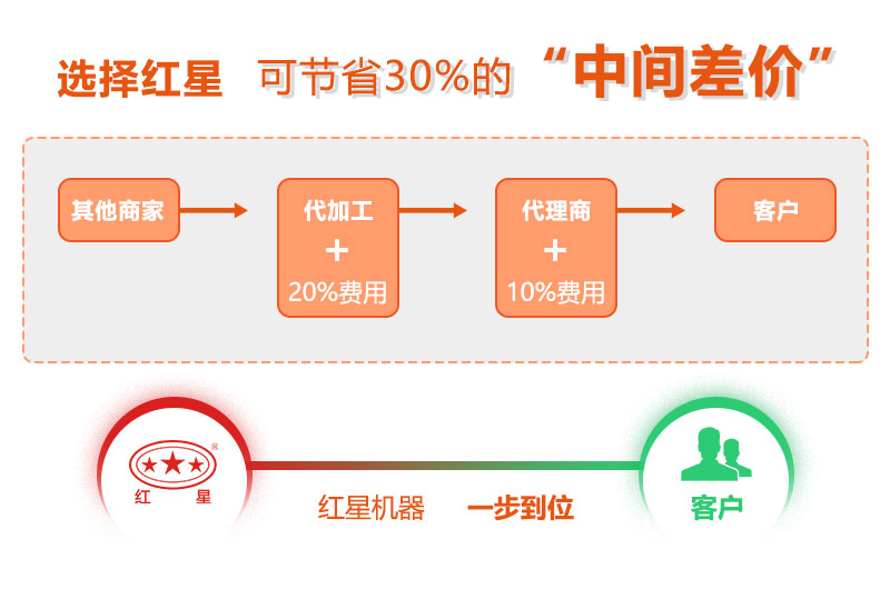 金年会机器厂家