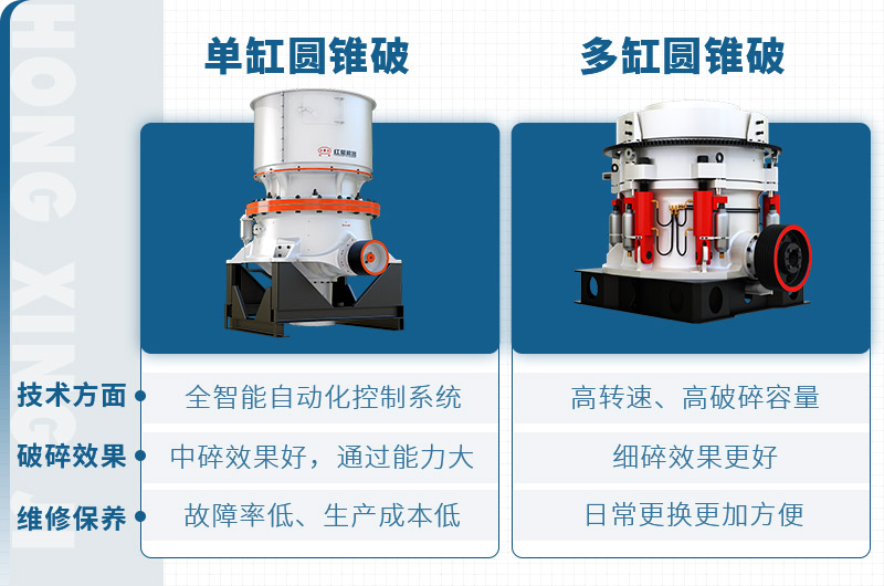 金年会SC/H800i系列圆锥破碎机：实战效益，客户见证