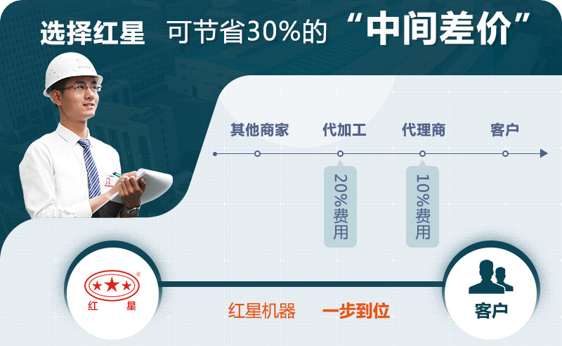 金年会圆锥破优惠价格