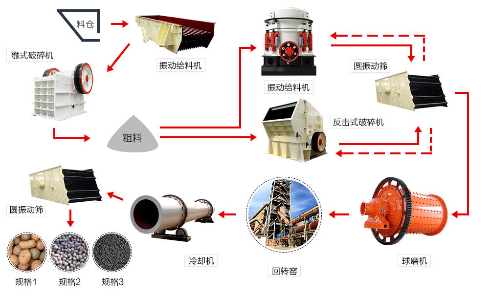 高岭土煅烧生产线工艺流程