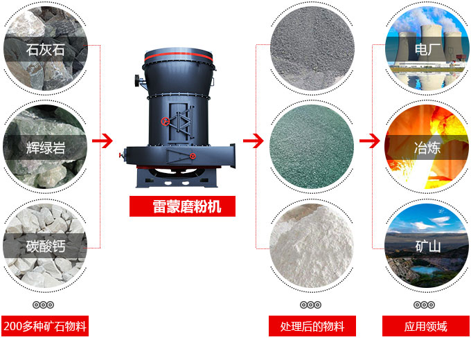 金年会方解石粉磨机,磨粉细度让你大吃一惊