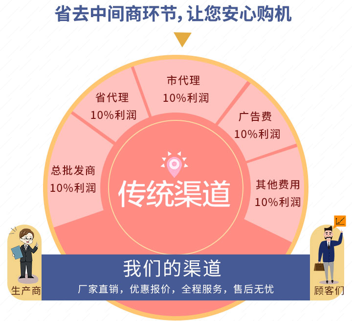 金年会优势图