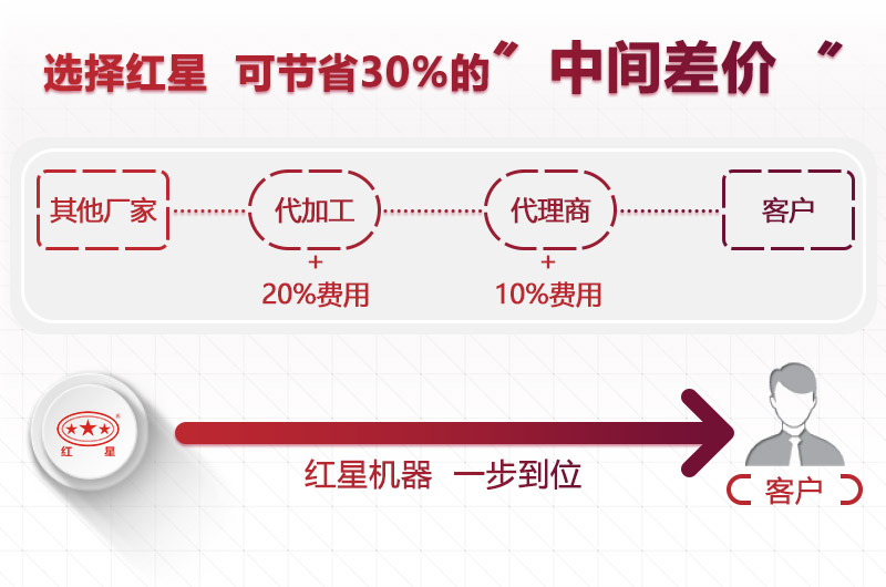 金年会厂家直销