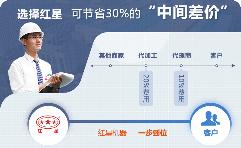金年会厂家直销