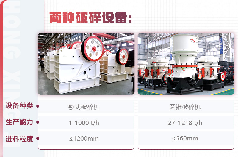 金年会颚式破碎机、圆锥破碎机